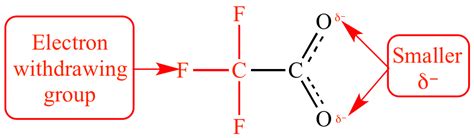 is fluorine an electron withdrawing group|organic chemistry .